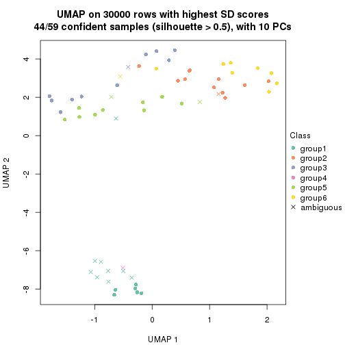 plot of chunk tab-node-022-dimension-reduction-5