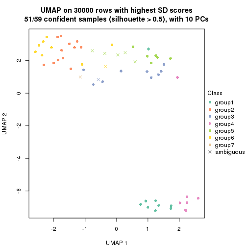 plot of chunk tab-node-022-dimension-reduction-6