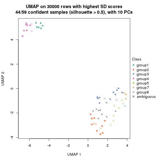 plot of chunk tab-node-022-dimension-reduction-7