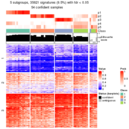 plot of chunk tab-node-022-get-signatures-4