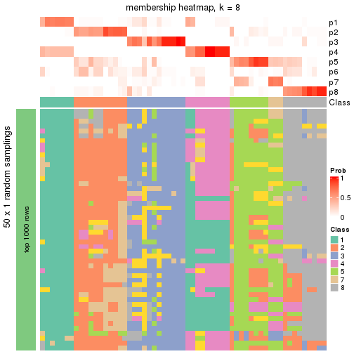 plot of chunk tab-node-022-membership-heatmap-7