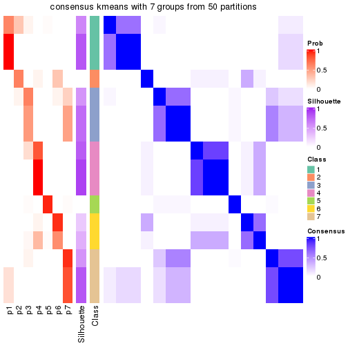 plot of chunk tab-node-0221-consensus-heatmap-6