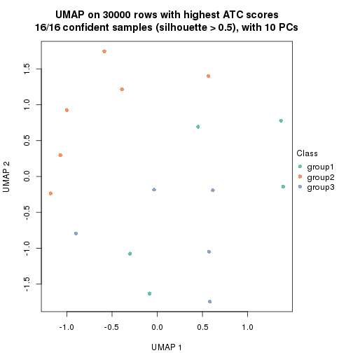 plot of chunk tab-node-0221-dimension-reduction-2