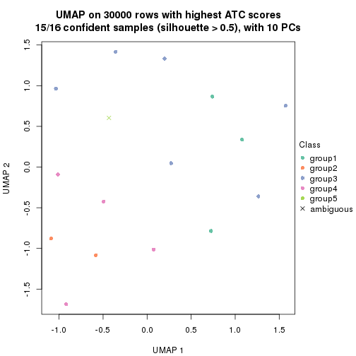 plot of chunk tab-node-0221-dimension-reduction-4