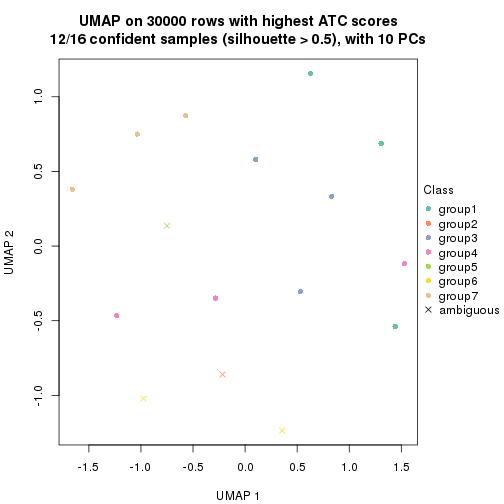 plot of chunk tab-node-0221-dimension-reduction-6