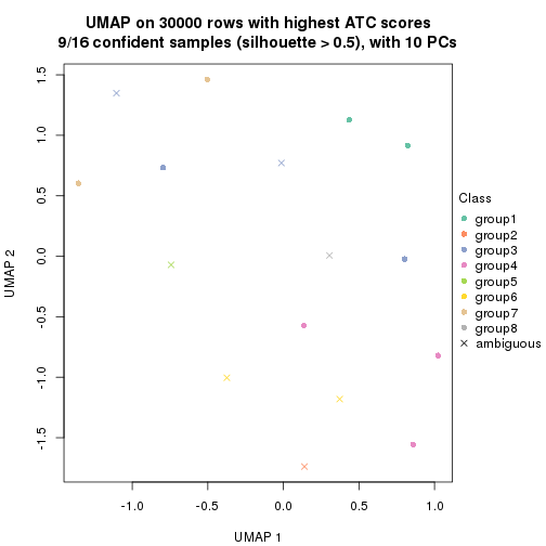 plot of chunk tab-node-0221-dimension-reduction-7