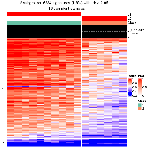 plot of chunk tab-node-0221-get-signatures-1