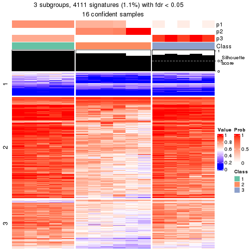 plot of chunk tab-node-0221-get-signatures-2