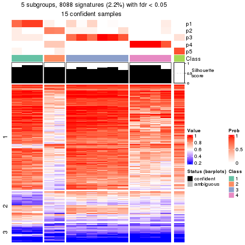 plot of chunk tab-node-0221-get-signatures-4