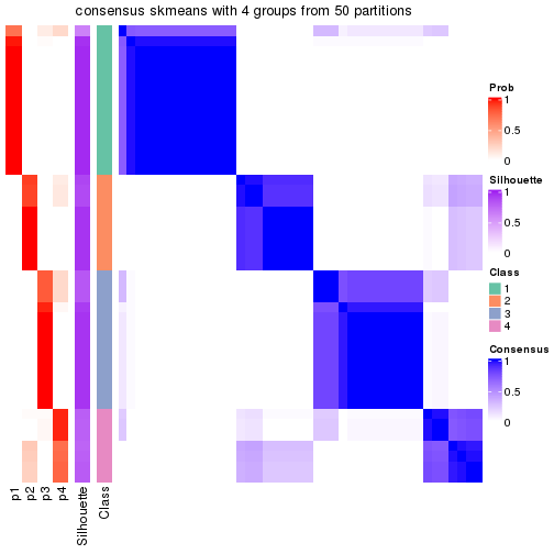 plot of chunk tab-node-0222-consensus-heatmap-3