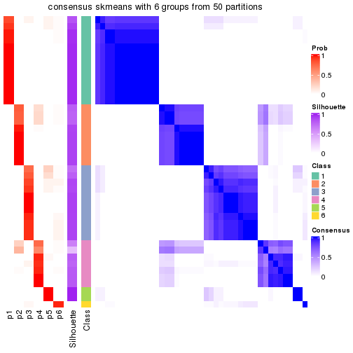 plot of chunk tab-node-0222-consensus-heatmap-5