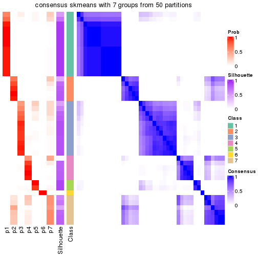 plot of chunk tab-node-0222-consensus-heatmap-6