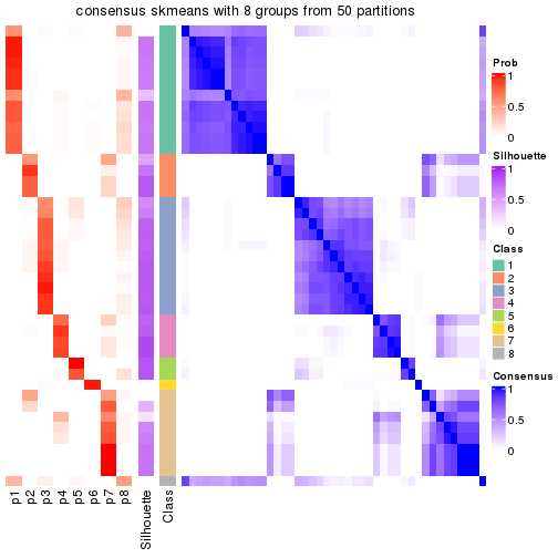 plot of chunk tab-node-0222-consensus-heatmap-7