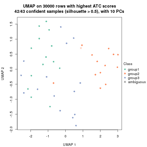 plot of chunk tab-node-0222-dimension-reduction-2