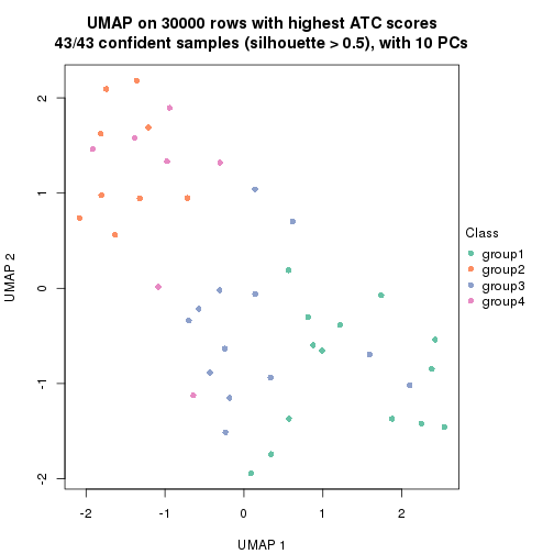 plot of chunk tab-node-0222-dimension-reduction-3