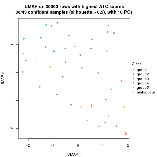 plot of chunk tab-node-0222-dimension-reduction-4