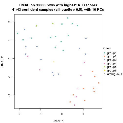 plot of chunk tab-node-0222-dimension-reduction-5