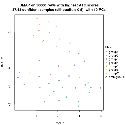 plot of chunk tab-node-0222-dimension-reduction-6