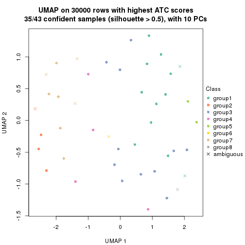 plot of chunk tab-node-0222-dimension-reduction-7