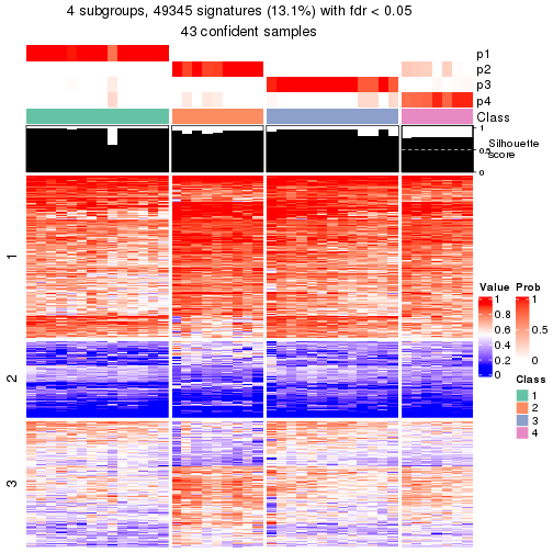 plot of chunk tab-node-0222-get-signatures-3