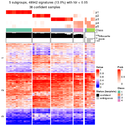 plot of chunk tab-node-0222-get-signatures-4