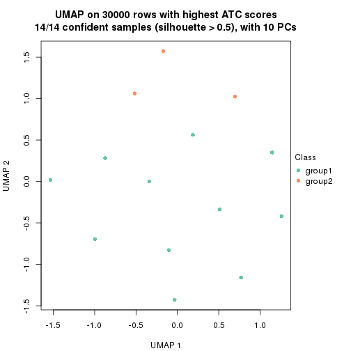 plot of chunk tab-node-02222-dimension-reduction-1