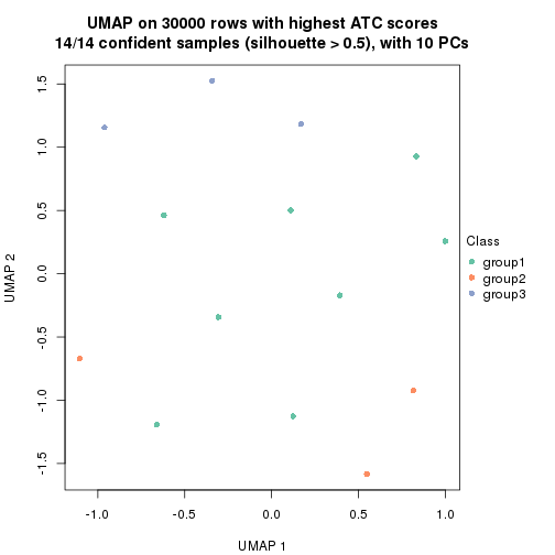 plot of chunk tab-node-02222-dimension-reduction-2