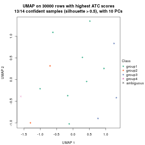 plot of chunk tab-node-02222-dimension-reduction-3