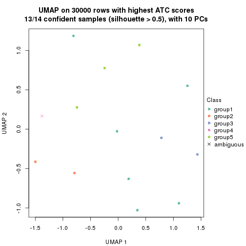 plot of chunk tab-node-02222-dimension-reduction-4