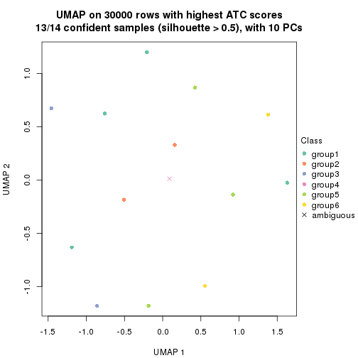 plot of chunk tab-node-02222-dimension-reduction-5