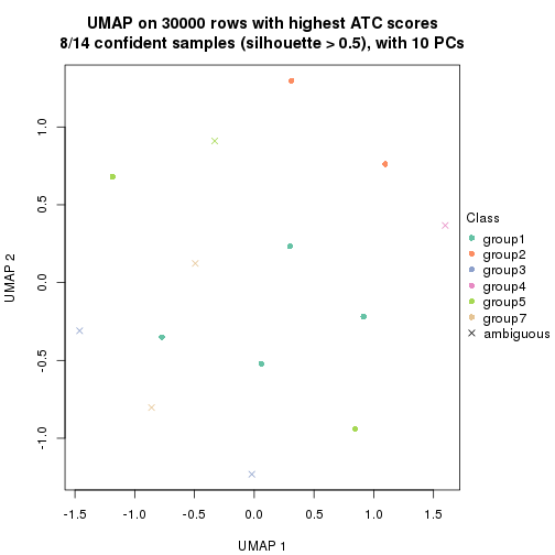 plot of chunk tab-node-02222-dimension-reduction-6