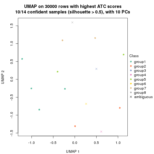 plot of chunk tab-node-02222-dimension-reduction-7