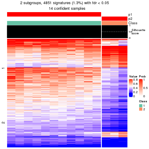 plot of chunk tab-node-02222-get-signatures-1