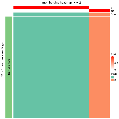 plot of chunk tab-node-02222-membership-heatmap-1