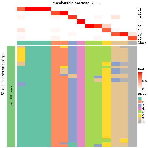 plot of chunk tab-node-02222-membership-heatmap-7