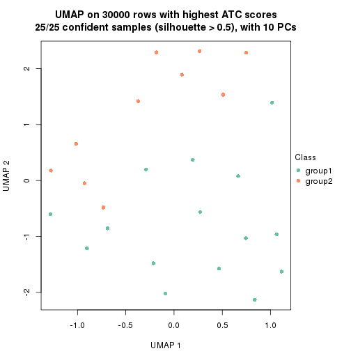 plot of chunk tab-node-023-dimension-reduction-1