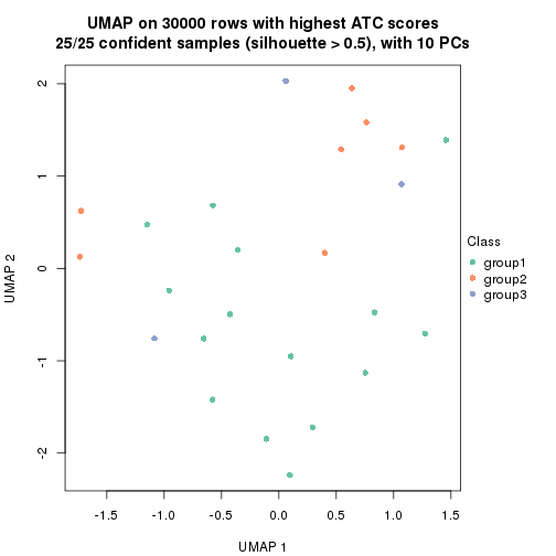 plot of chunk tab-node-023-dimension-reduction-2