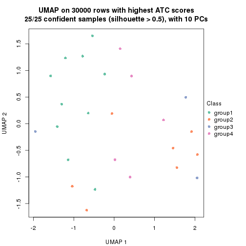 plot of chunk tab-node-023-dimension-reduction-3