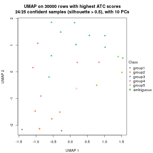 plot of chunk tab-node-023-dimension-reduction-4