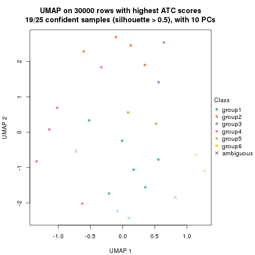 plot of chunk tab-node-023-dimension-reduction-5