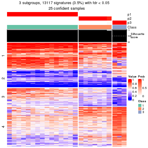 plot of chunk tab-node-023-get-signatures-2