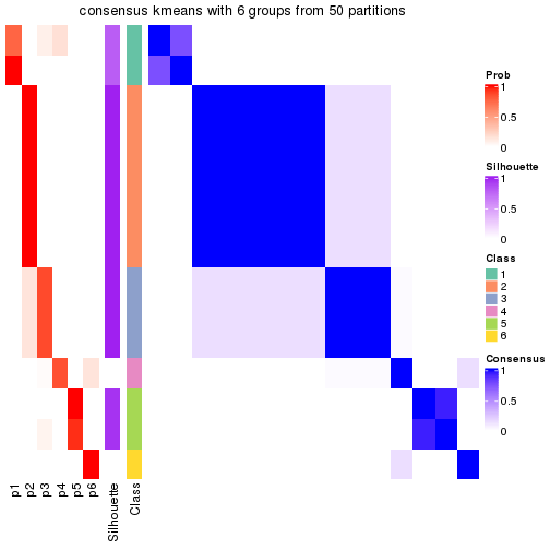 plot of chunk tab-node-0231-consensus-heatmap-5