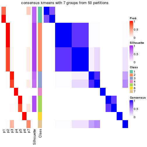 plot of chunk tab-node-0231-consensus-heatmap-6