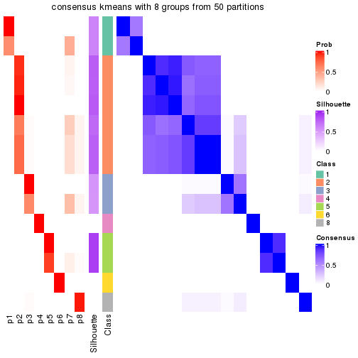 plot of chunk tab-node-0231-consensus-heatmap-7