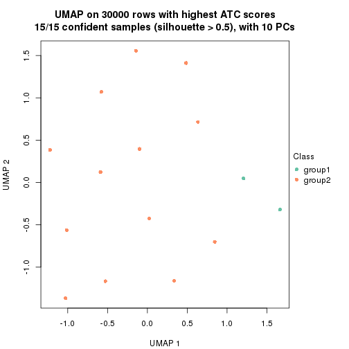 plot of chunk tab-node-0231-dimension-reduction-1