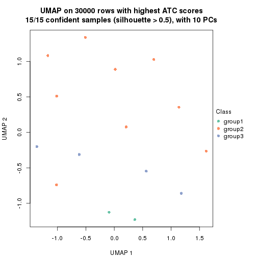 plot of chunk tab-node-0231-dimension-reduction-2