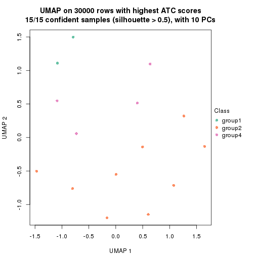 plot of chunk tab-node-0231-dimension-reduction-3