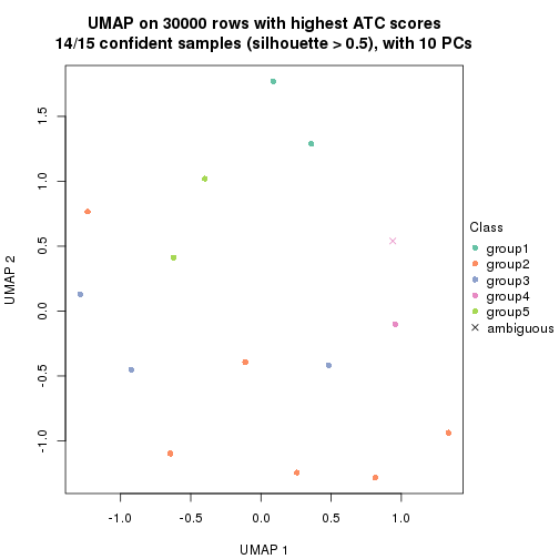 plot of chunk tab-node-0231-dimension-reduction-4