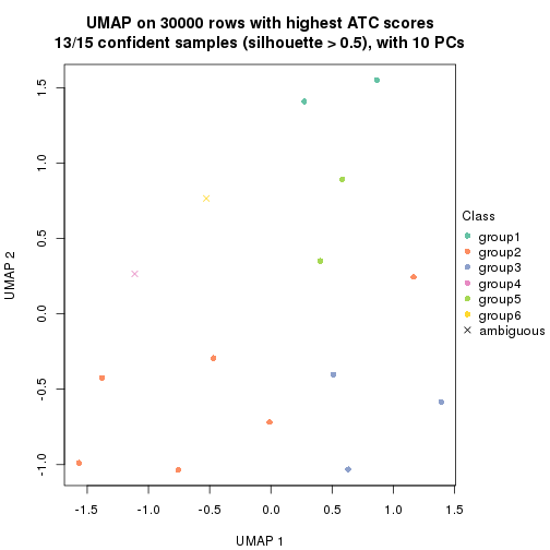 plot of chunk tab-node-0231-dimension-reduction-5