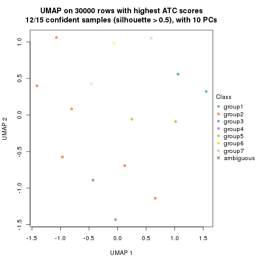 plot of chunk tab-node-0231-dimension-reduction-6